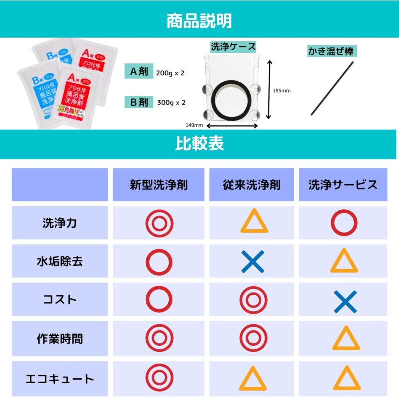 【レビュー】じゃぶじゃぶクリーン 業務用 風呂釜洗浄剤