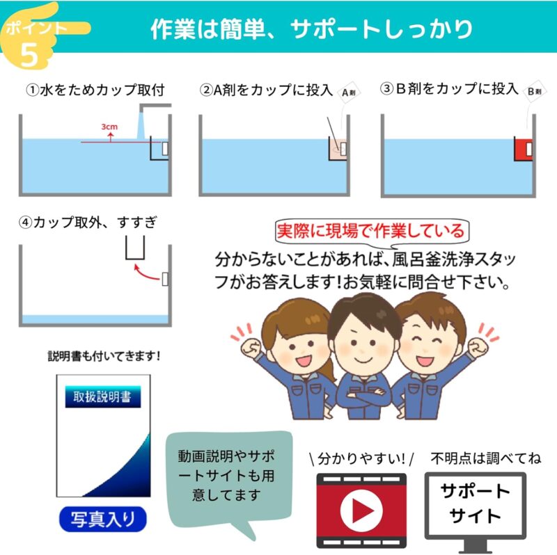 【レビュー】じゃぶじゃぶクリーン 業務用 風呂釜洗浄剤